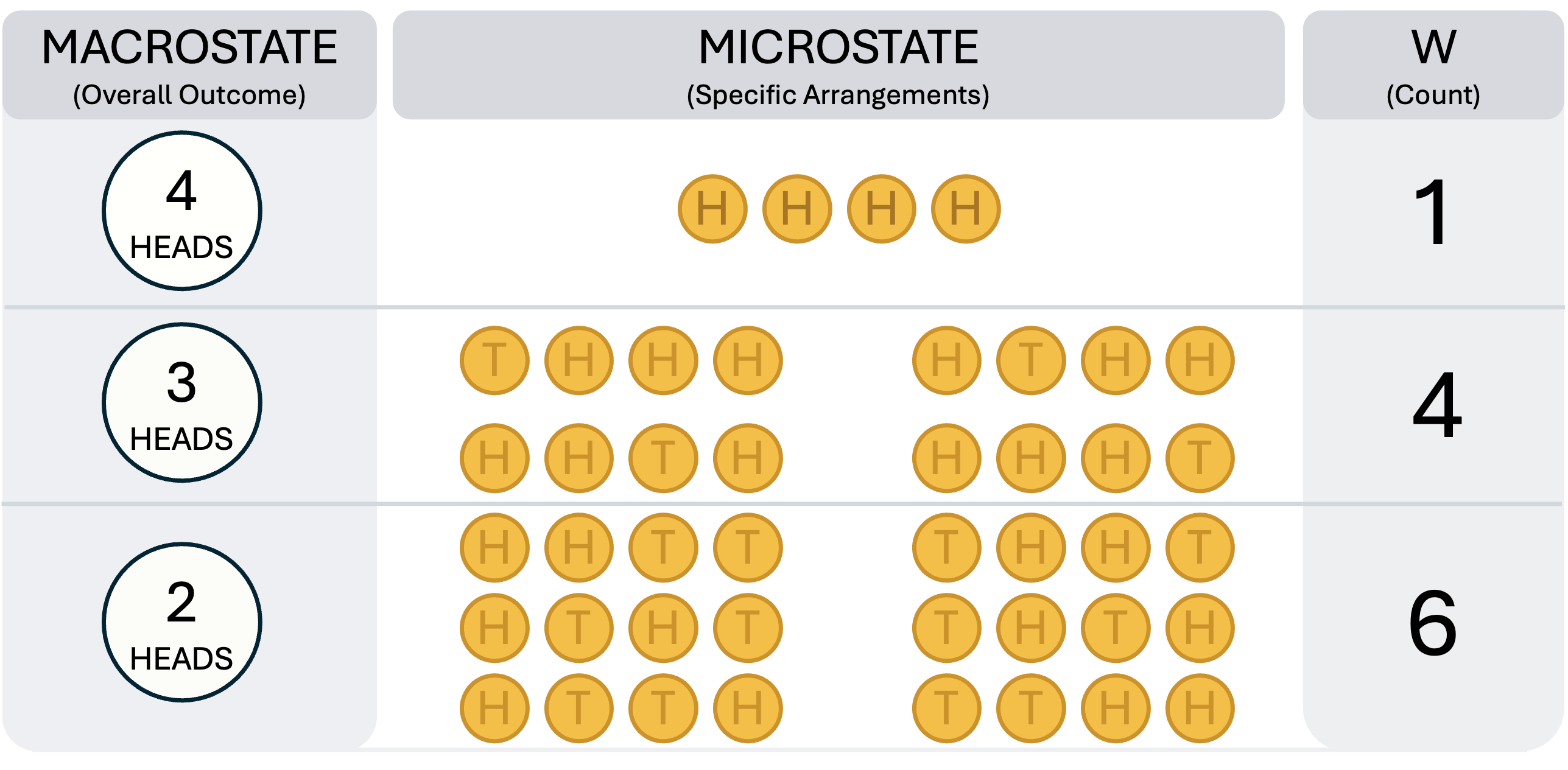 richardson-ellignham-micro-vs-macrostates