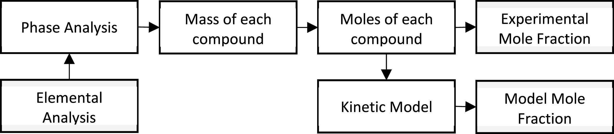 1-s2.0-S2590123022001840-gr2_lrg